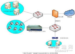 安恒信息教育考試網(wǎng)Web防護解決方案 構建安全的網(wǎng)絡與信息安全軟件開發(fā)體系