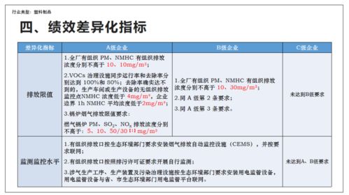 重污染天氣應急減排措施制定技術指南要點解讀 塑料制品與新材料的綠色轉(zhuǎn)型之路